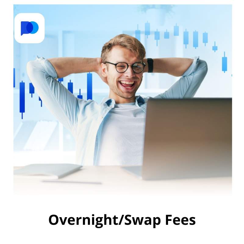 Overnight/swap fees explained in Bangladesh.